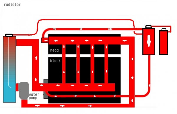 reverse flow coolant diagram   Copy